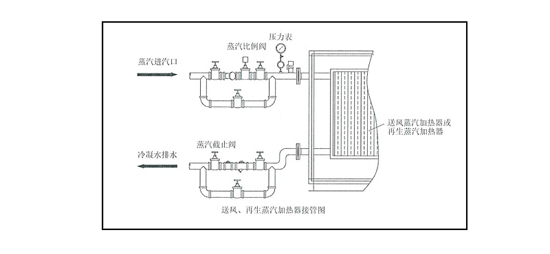 普瑞泰 再生蒸汽加熱器接管圖